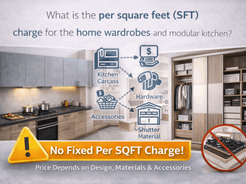 What is the per square feet (SFT) charge for the home wardrobes and modular kitchen?